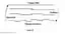 Fig. 10 - GENE SYNTHESIS METHOD