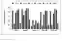Fig. 09 - Culture medium containing gamma-aminobutyric acid, pipecolic acid or lithium for the maintenance of stem cells in an undifferentiated state