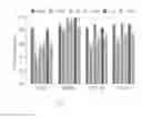Fig. 10 - Culture medium containing gamma-aminobutyric acid, pipecolic acid or lithium for the maintenance of stem cells in an undifferentiated state