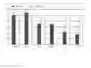 Fig. 11 - Culture medium containing gamma-aminobutyric acid, pipecolic acid or lithium for the maintenance of stem cells in an undifferentiated state