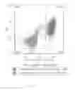 Fig. 23 - Culture medium containing gamma-aminobutyric acid, pipecolic acid or lithium for the maintenance of stem cells in an undifferentiated state