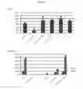 Fig. 02 - Simplified basic media for human pluripotent cell culture