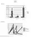 Fig. 03 - Simplified basic media for human pluripotent cell culture