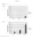 Fig. 05 - Simplified basic media for human pluripotent cell culture