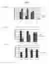 Fig. 06 - Simplified basic media for human pluripotent cell culture
