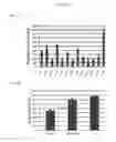 Fig. 09 - Simplified basic media for human pluripotent cell culture