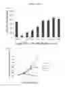 Fig. 20 - Simplified basic media for human pluripotent cell culture