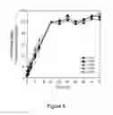 Fig. 09 - Method for regulating protein function in cells using synthetic small molecules