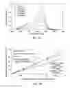 Fig. 02 - Methods of using cyanine dyes for the detection of analytes