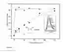 Fig. 05 - Compositions and methods for detection of explosives