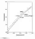 Fig. 07 - Lanthanide mass dots: nanoparticle isotope tags