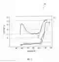 Fig. 08 - Copper-assisted, anti-reflection etching of silicon surfaces