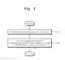 Fig. 02 - Methods of manufacturing solar cell