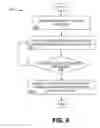 Fig. 07 - Apparatus and methods for biasing a power amplifier