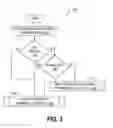 Fig. 04 - Optimized Limited Service Acquisition in a Multiple Subscription Device
