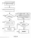 Fig. 05 - Emergency call redirection systems and methods