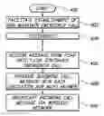 Fig. 01 - Methods and apparatus for use in processing disconnected emergency calls and other communications involving mobile communication devices and the remote monitoring thereof