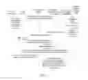 Fig. 03 - Method and System for Changing a Selected Home Operator of a Machine to Machine Equipment