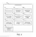 Fig. 03 - System, method, and apparatus for proximity-based authentication for managing personal data