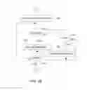 Fig. 05 - Creation and management of voicemail greetings for mobile communication devices