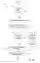Fig. 07 - Creation and management of voicemail greetings for mobile communication devices