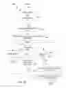 Fig. 08 - Creation and management of voicemail greetings for mobile communication devices