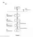 Fig. 04 - Control of measurement messaging in a mobile device
