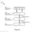 Fig. 07 - Control of measurement messaging in a mobile device