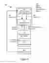 Fig. 09 - Control of measurement messaging in a mobile device