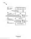 Fig. 10 - Control of measurement messaging in a mobile device