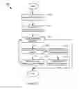 Fig. 13 - Control of measurement messaging in a mobile device
