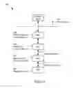 Fig. 04 - Radio resource management in a mobile device