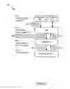 Fig. 10 - Radio resource management in a mobile device