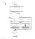 Fig. 13 - Radio resource management in a mobile device