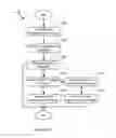 Fig. 14 - Radio resource management in a mobile device