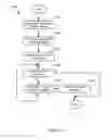 Fig. 16 - Radio resource management in a mobile device