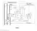 Fig. 02 - Service profile handling in the IMS