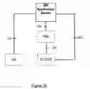 Fig. 05 - Service profile handling in the IMS