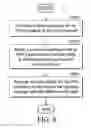 Fig. 09 - APPARATUSES AND METHODS FOR HANDLING MOBILITY MANAGEMENT (MM) BACK-OFFS
