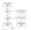 Fig. 04 - Systems and methods for real time allocation of bandwidth at a femtocell
