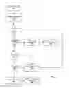 Fig. 05 - Systems and methods for real time allocation of bandwidth at a femtocell