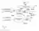 Fig. 04 - Method of routing a call to one of a plurality of user equipment