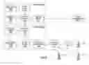 Fig. 09 - BYPASS ROUTING TO A MOBILE DEVICE