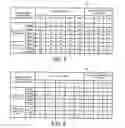 Fig. 05 - Measurement gap configuration in wireless communication systems with carrier aggregation
