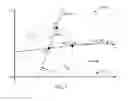 Fig. 05 - Position determination using horizontal angles