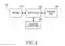 Fig. 05 - Method and apparatus for location update in mobile communication system