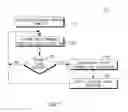 Fig. 09 - Method and apparatus for paging in machine to machine or mobile assisted deployments