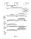 Fig. 06 - Apparatus and method for supporting time-controlled service in machine-to-machine communication system