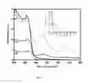 Fig. 02 - Ruthenium complex intercalated N-doped or N,S-codoped titania pillared montmorillonite and a process for the preparation thereof