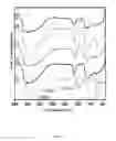Fig. 03 - Ruthenium complex intercalated N-doped or N,S-codoped titania pillared montmorillonite and a process for the preparation thereof